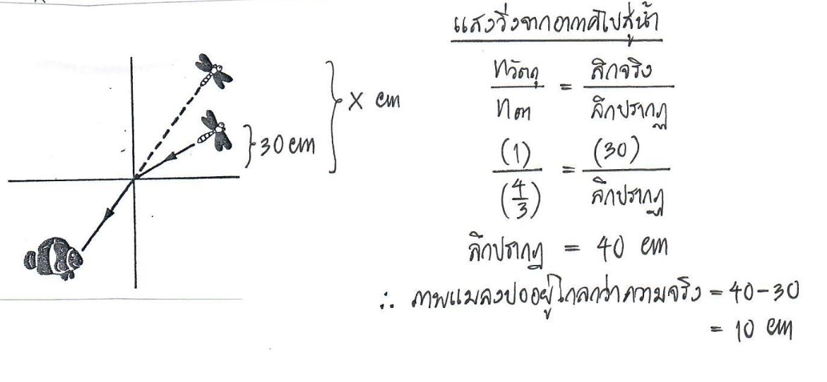 วิธีการคิดข้อสอบเรื่องแสงข้อ 4